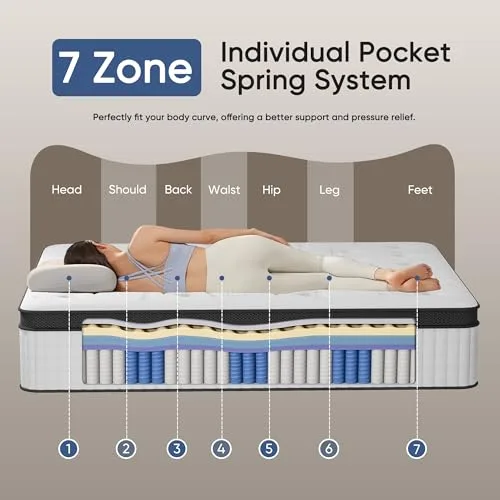 Seven Zones of Individually Wrapped Pocket Springs